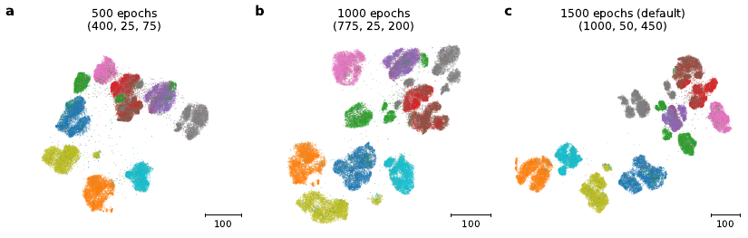 Various number of epochs visualized on the CIFAR-10 dataset.