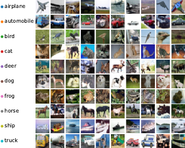 Legend for the CIFAR-10 dataset.